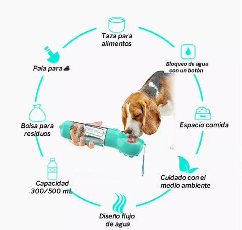 AQUA PET 4-IN-1™: Todo lo que tu mascota necesita en un solo lugar.